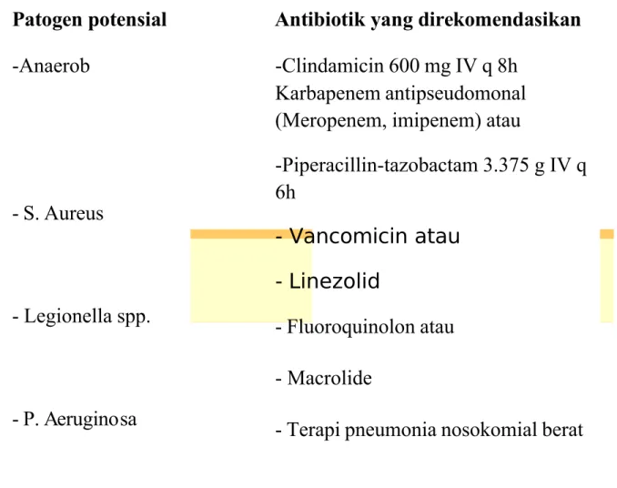 Tabel  2. =erapi  antibiotik  aal  secara  empirik  untuk  HAP  pada  pasien  pneumonia nosokomial ringan*sedang$dengan faktor risiko$ onset kapanpun