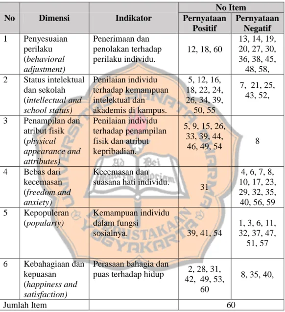 Tabel 3.3 Kisi - Kisi Kuesioner Konsep Diri 