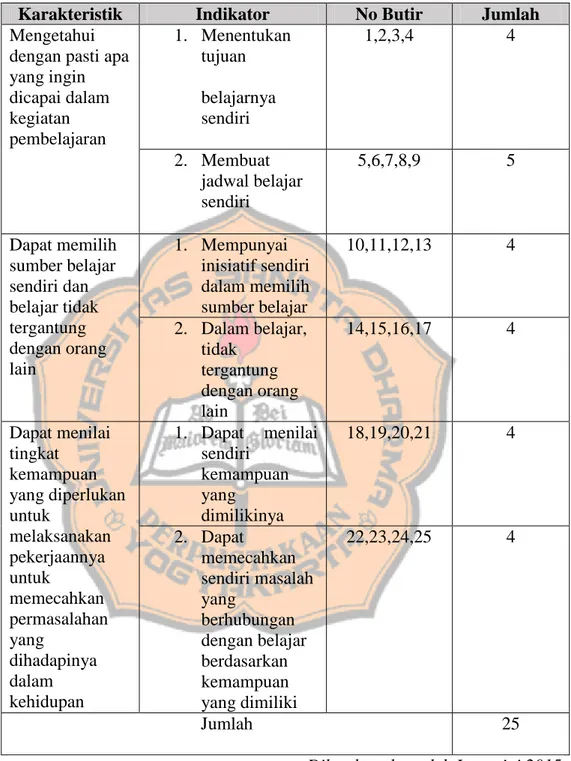 Tabel 3.5 Kisi - kisi Kuesioner Kemandirian Belajar  Karakteristik  Indikator  No Butir  Jumlah  Mengetahui 