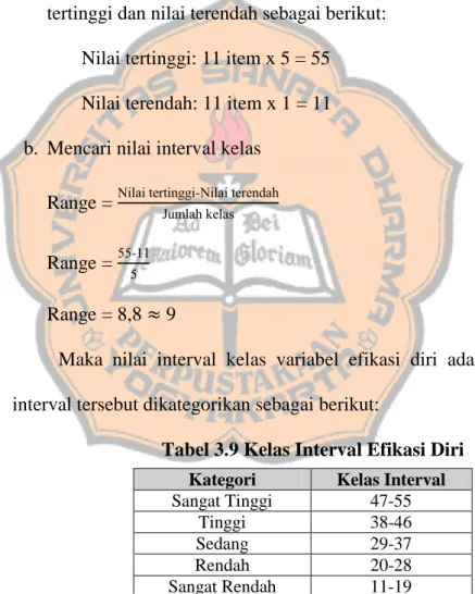 Tabel 3.9 Kelas Interval Efikasi Diri 