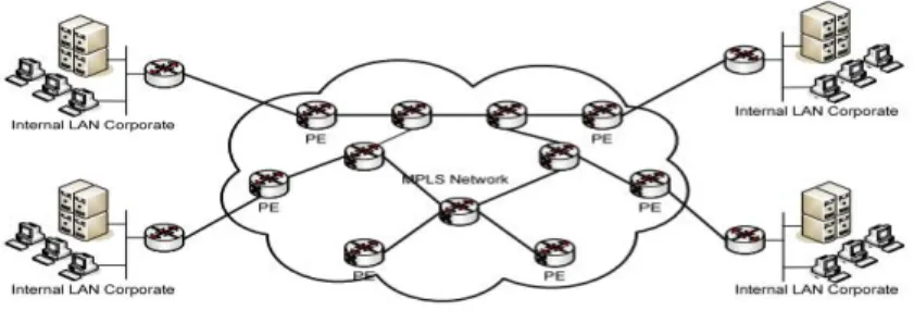Gambar 2.12 Konfigurasi Infrastruktur VPN IP MPLS 