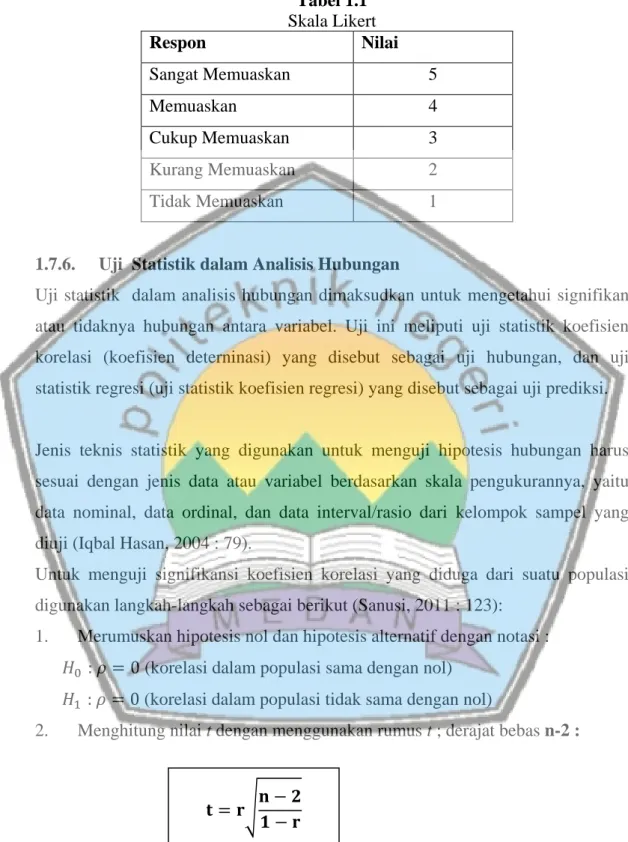 Tabel 1.1  Skala Likert  Respon  Nilai  Sangat Memuaskan  5  Memuaskan  4  Cukup Memuaskan  3  Kurang Memuaskan  2  Tidak Memuaskan  1 