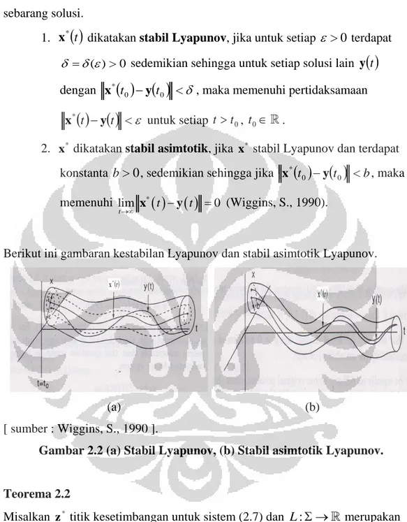 Gambar 2.2 (a) Stabil Lyapunov, (b) Stabil asimtotik Lyapunov. 