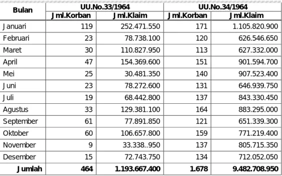 Tabel 9. BANYAKNYA ANGKA KECELAKAAN  