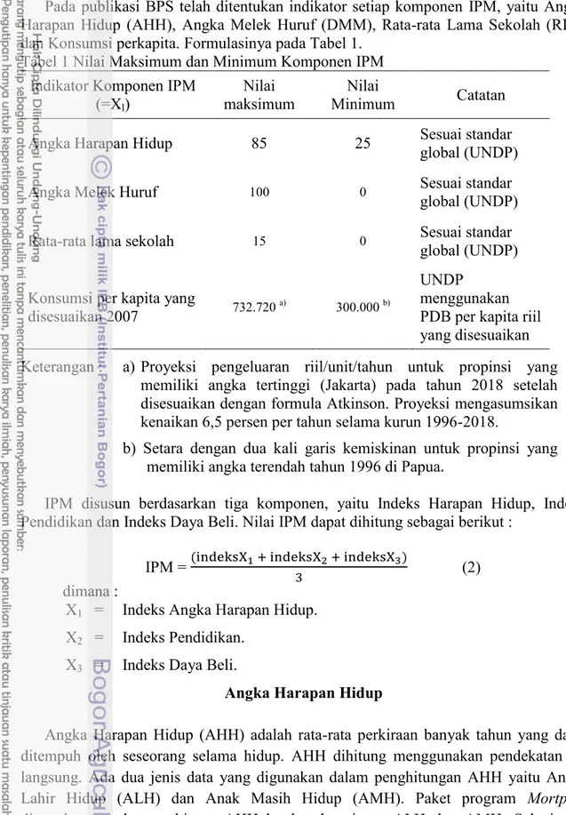 Tabel 1 Nilai Maksimum dan Minimum Komponen IPM   Indikator Komponen IPM 