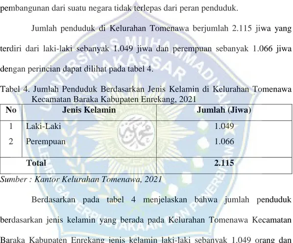 Tabel  4.  Jumlah  Penduduk  Berdasarkan  Jenis  Kelamin  di  Kelurahan  Tomenawa  Kecamatan Baraka Kabupaten Enrekang, 2021 