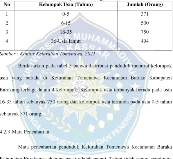 Tabel  5.  Distribusi  Penduduk  Menurut  Kelompok  Usia  di  Kelurahan  Tomenawa  Kecamatan Baraka Kabupaten Enrekang, 2021 