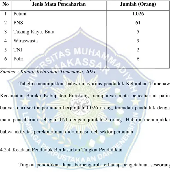 Tabel 6. Mata Pencaharian Penduduk di Kelurahan Tomenawa Kecamatan Baraka    Kabupaten Enrekang, 2021 