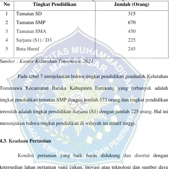 Tabel  7.  Keadaan  Penduduk  Berdasarkan  Tingkat  Pendidikan  di  Kelurahan  Tomenawa Kecamatan Baraka Kabupaten Enrekang, 2021 