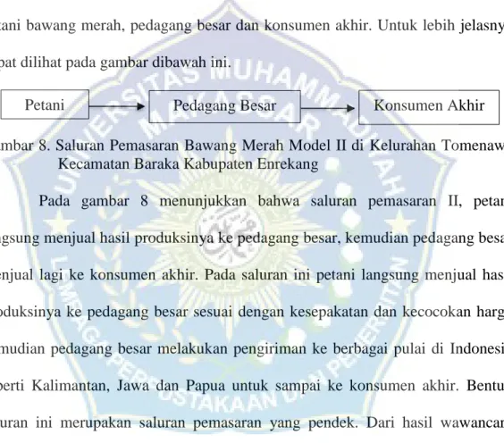 Gambar 8. Saluran Pemasaran Bawang Merah Model II di Kelurahan Tomenawa  Kecamatan Baraka Kabupaten Enrekang  