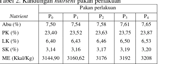 Tabel 2. Kandungan nutrient pakan perlakuan 