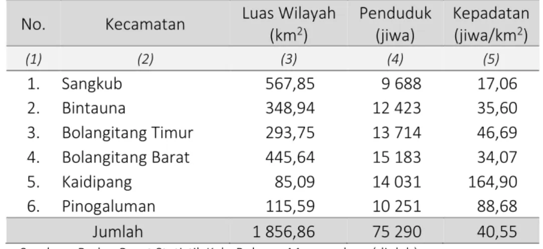Tabel 3.1   Kepadatan Penduduk per Km 2  Tahun 2014 