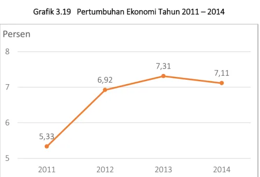 Tabel 3.4   PDRB Kab. Bolaang Mongondow Utara ADHB dan ADHK Tahun  2010 – 2014 
