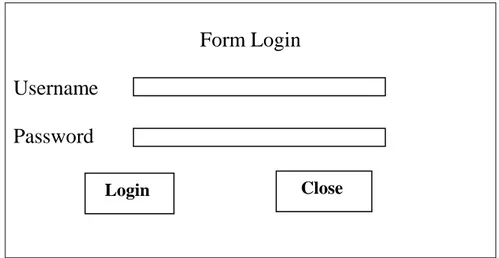 Gambar III.12.Rancangan  Desain Form Login 