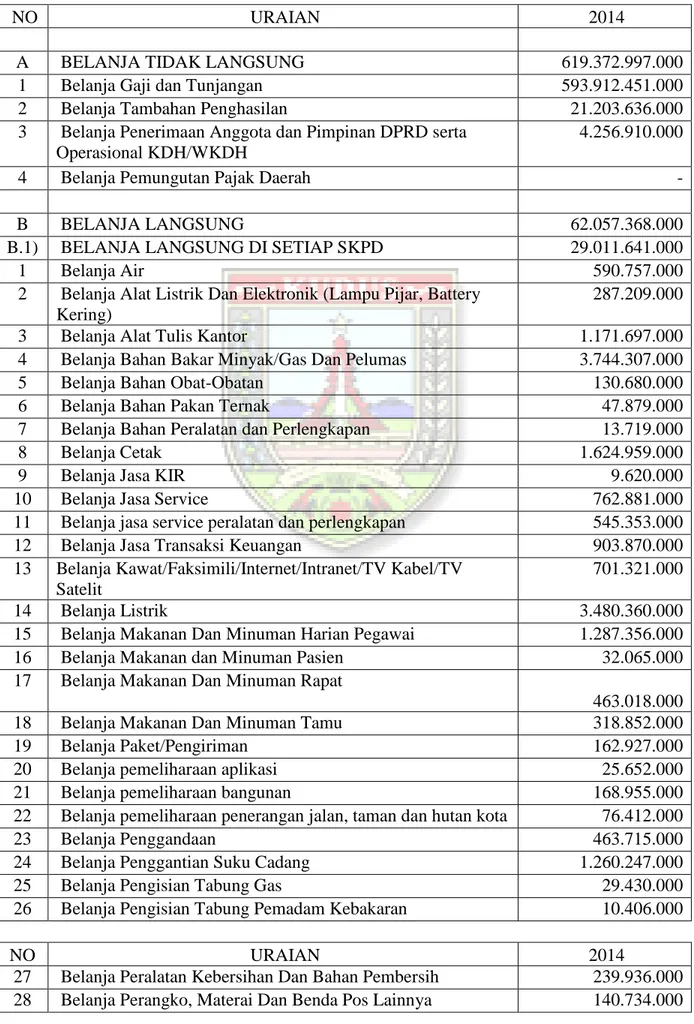 Tabel 3.5. Proyeksi Belanja dan Pengeluaran Pembiayaan Wajib dan Mengikat   serta Prioritas Utama Kabupaten Kudus Tahun 2014 