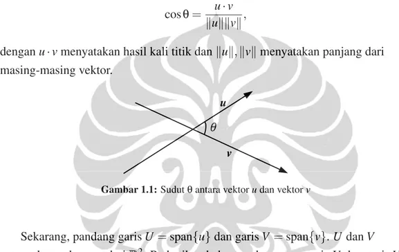 Gambar 1.1: Sudut θ antara vektor u dan vektor v