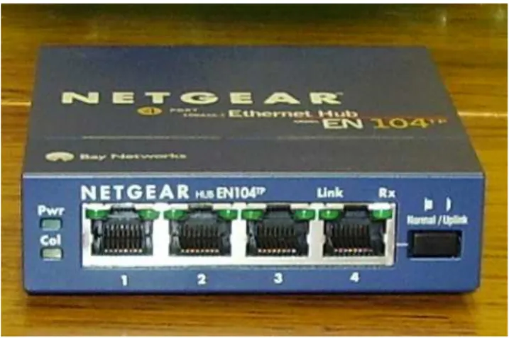 Gambar 2.2 Ethernet HUB 