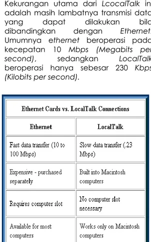 Gambar II.2. Ethernet Cards.  5.  LocalTalk Connectors. 