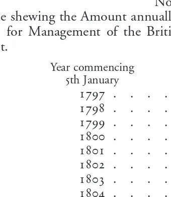 Table shewing the Amount annually11815, for Management of the British, Irish, German, and Portuguese paid by the Public, from 1797 toDebt.