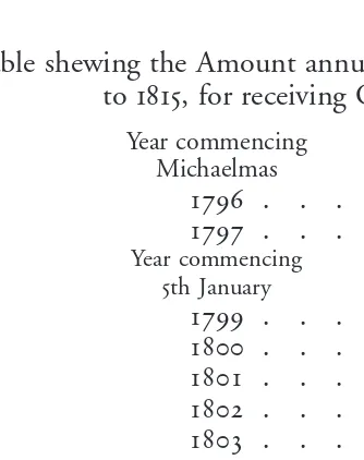 Table shewing the Amount annually received by the Bank from 1797to 1815, for receiving Contributions on Loans.*