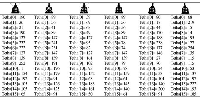 Gambar 3.  Diagram Balok Proses Penentuan So- So-lusi Terbaik 