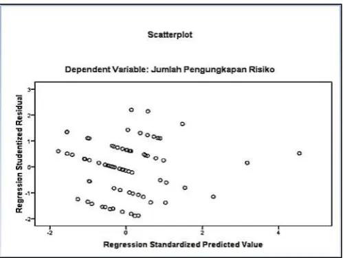GAMBAR 4.2. Hasil SPSS Uji Scatterplot 