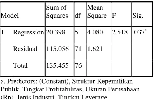 TABEL 4.6. 