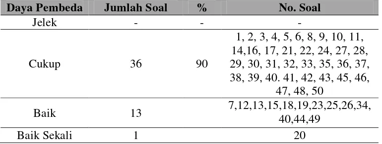 Tabel 3.6 