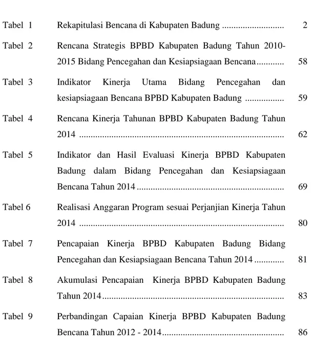 Tabel  1  Rekapitulasi Bencana di Kabupaten Badung ...........................   2  Tabel  2  Rencana  Strategis  BPBD  Kabupaten  Badung  Tahun  