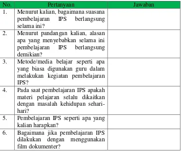 Tabel 3.7 PEDOMAN WAWANCARA UNTUK SISWA 