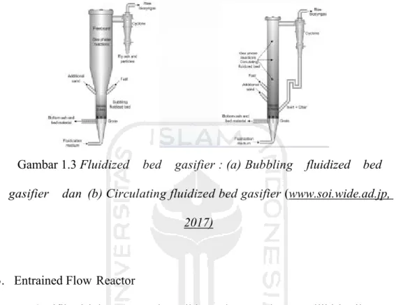 Gambar 1.3 Fluidized bed gasifier : (a) Bubbling fluidized bed gasifier dan (b) Circulating fluidized bed gasifier (www.soi.wide.ad.jp,