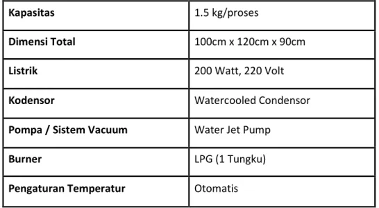 Tabel 3. Spesifikasi Mesin Vacuum Frying 