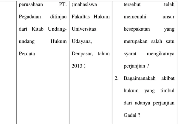 Tabel 1.4.2 Daftar Penelitian Penulis 