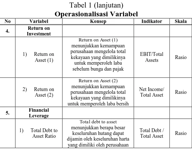 Tabel 1 (lanjutan) Operasionalisasi Variabel 