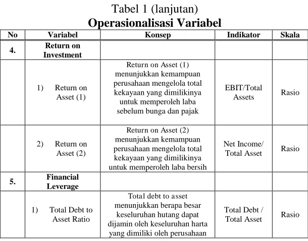 Tabel 1 (lanjutan) Operasionalisasi Variabel 