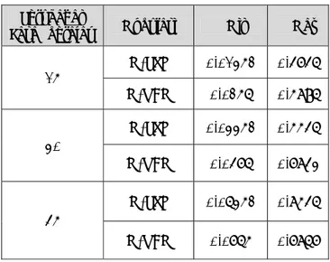 Tabel 6. Tabel hasil BER dari perbaikan fasa pada M-PSK dan M-QAM 