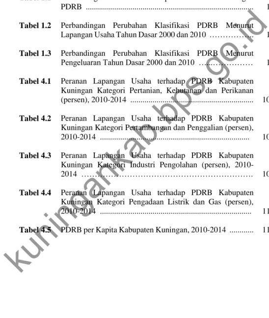 Tabel 1.1  Perbandingan Perubahan Konsep dan Metode  Perhitungan  PDRB  ..................................................................................