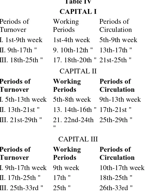 Table IV CAPITAL I 