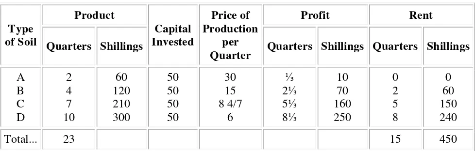 TABLE II Product Capital Profit 