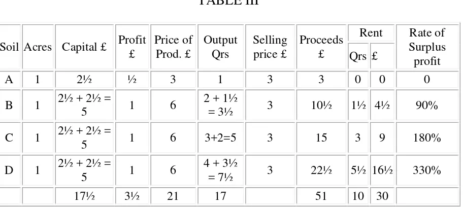 TABLE III Output Selling Proceeds Rent 