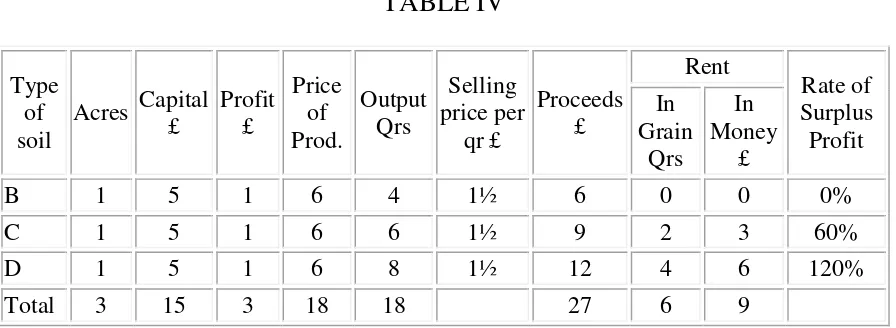 TABLE IV Selling Rent 