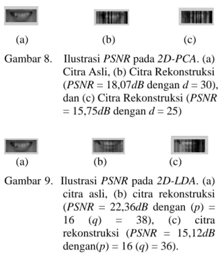 Gambar  6  menunjukan  tingkat  akurasi  pengenalan  2D-PCA  lebih  rendah  (93,33  %)  dibandingkan  2D-LDA  (96,67  %)