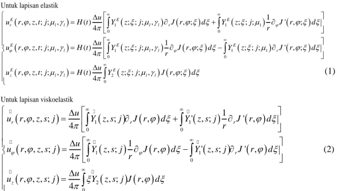 Gambar  1.    Time-series  untuk  3  komponen.    (a)   komponen  horizontal  untuk  arah  x  (b)  komponen  horizontal  untuk  arah  y