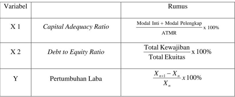 Tabel 2.2 Tabel Rumus 