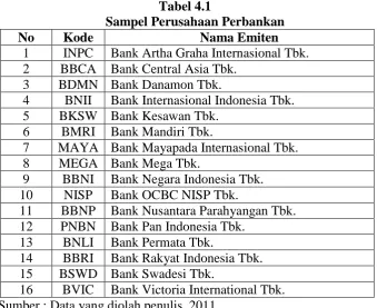 Tabel 4.1 Sampel Perusahaan Perbankan 