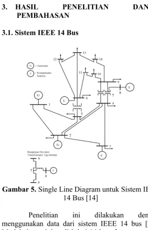 Gambar 5. Single Line Diagram untuk Sistem IEEE  14 Bus [14] 