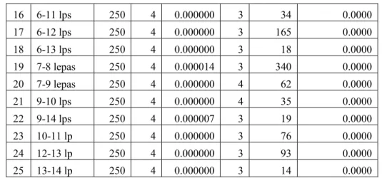 Tabel 7. Hasil Pelatihan Sudut Tegangan Bus pada Sistem IEEE 14 Bus dengan JST Counterpropagation dan  JST Counterpropagation Termodifikasi  