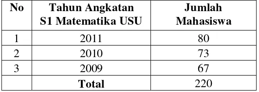 Tabel 3.6 Pengukuran MSA 