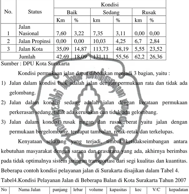 Tabel 3.Kondisi Jalan Di Kota Surakarta 