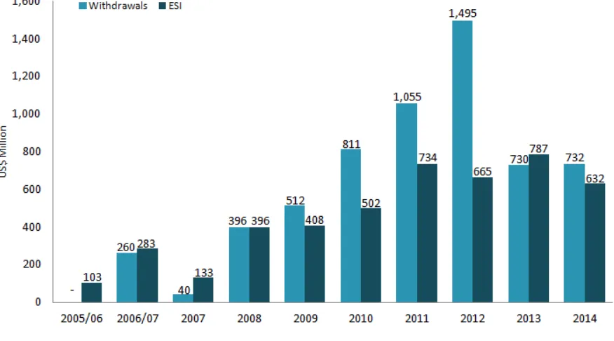 Figure 5 - Transfer to the State Budget in 2014 